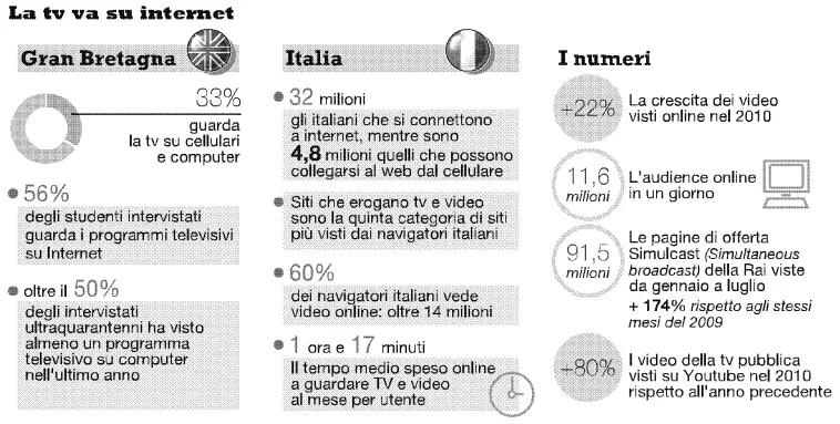 dati consumi tv sul web