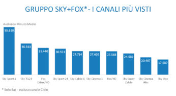 La TV non generalista supera il 39% di share ad aprile 2014
