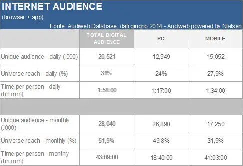 Audiwebgiugno20141