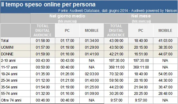 Audiwebgiugno20142