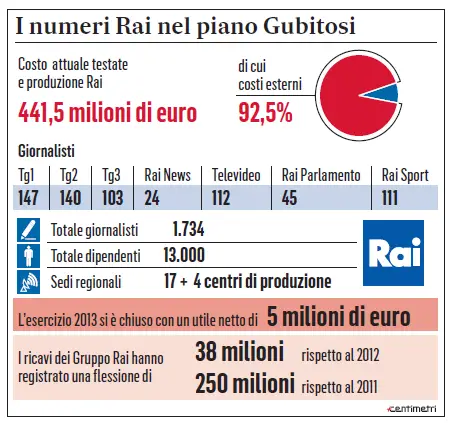 pianogubitosirai