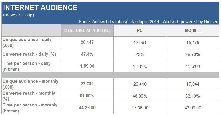 Audiweb-sett1