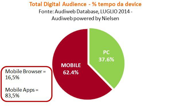 Audiweb-sett2