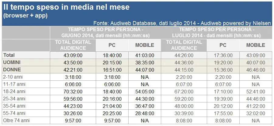 Audiweb-sett3