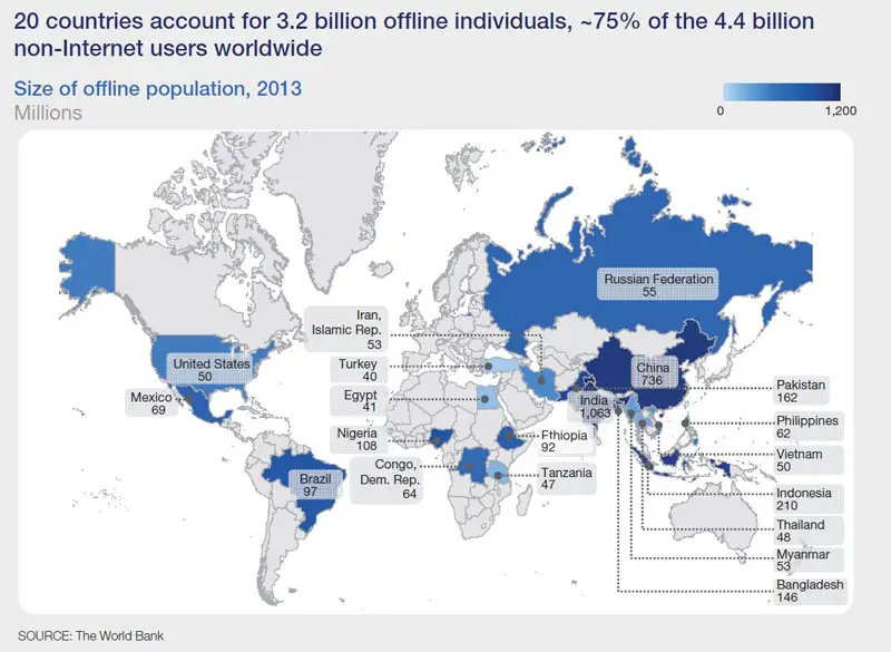 InternetMcKinsey