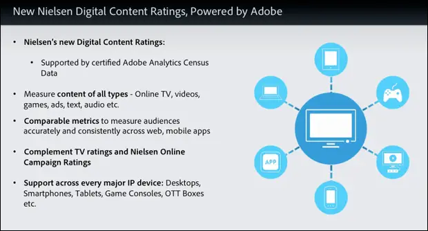 adobenielsen2-620x334