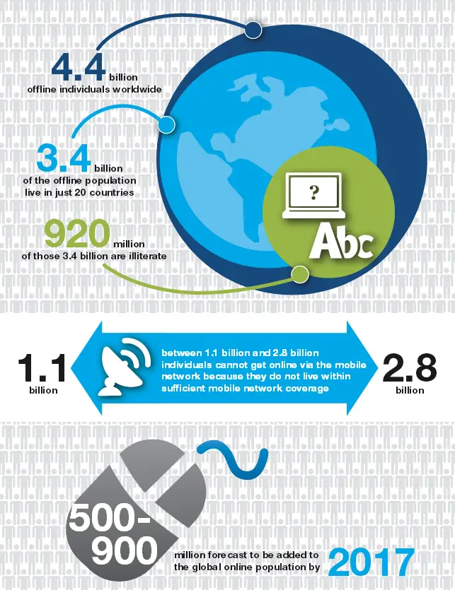 digitaldividemckinsey