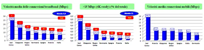 grafici-agcom-osservatorio-tlc