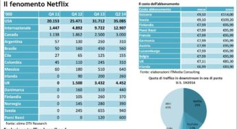 ItMedia Consulting: Il mercato tv europeo è sempre più online