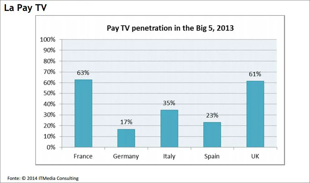 penetrazione-della-pay-ue