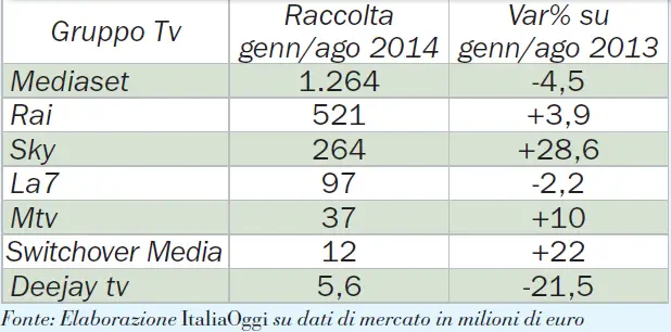 pubblicità-tv-2014