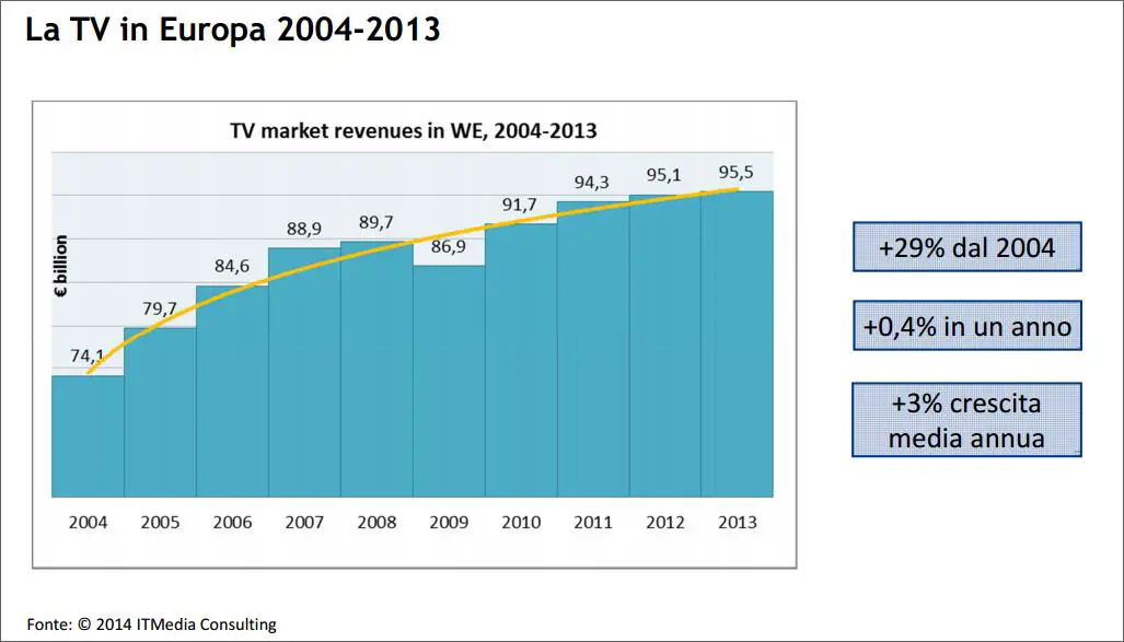tv-revenue-2004-13