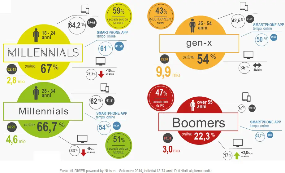 Millennials-boomers