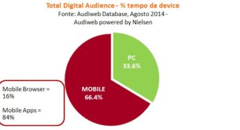 Audiweb: 27,4 milioni gli italiani online ad agosto 2014