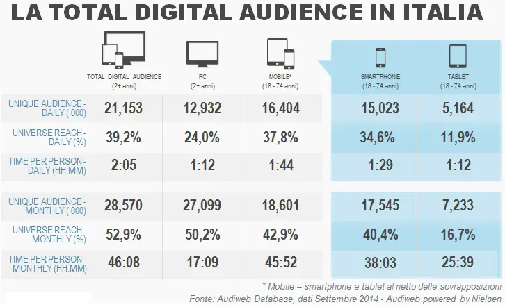 Total-digital-audience