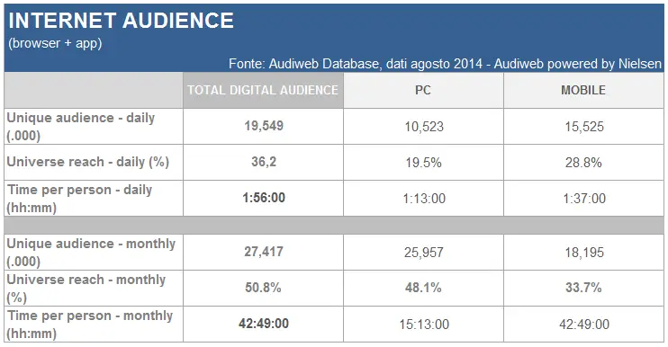 TotalDigitalAudience_agosto2014