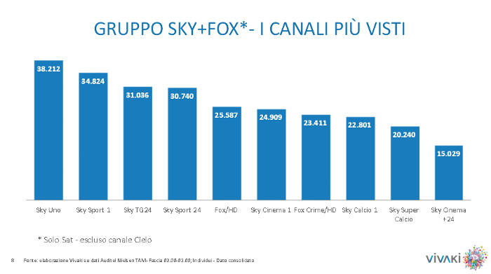 canali-sky-fox