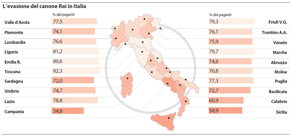 dati-evasione-canone-rai