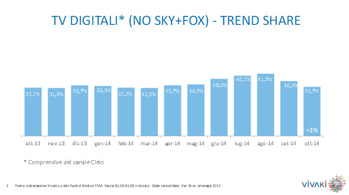 tvdigitali