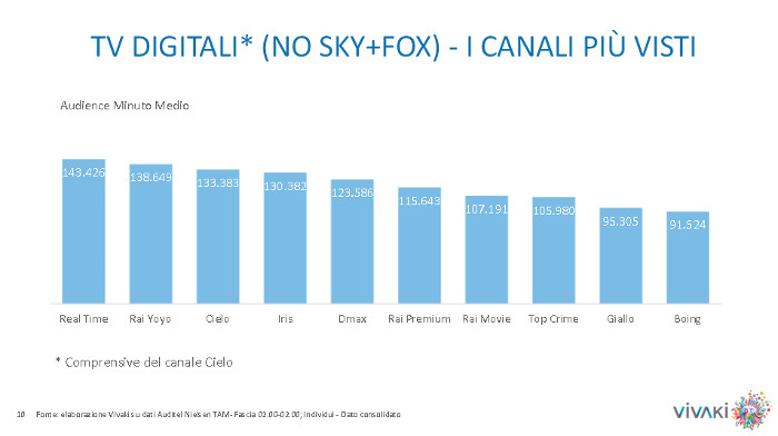 tvdigitalipiuvisti