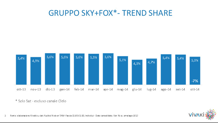 vivaki-sky-fox