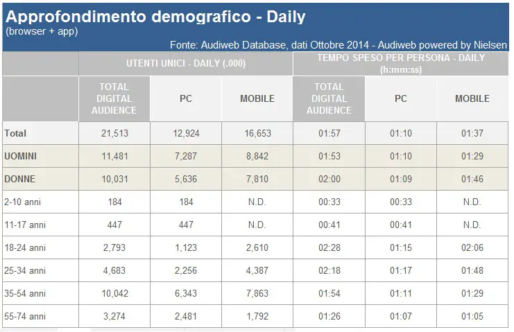 UTENTI-ONLINE-OTTOBRE-2014