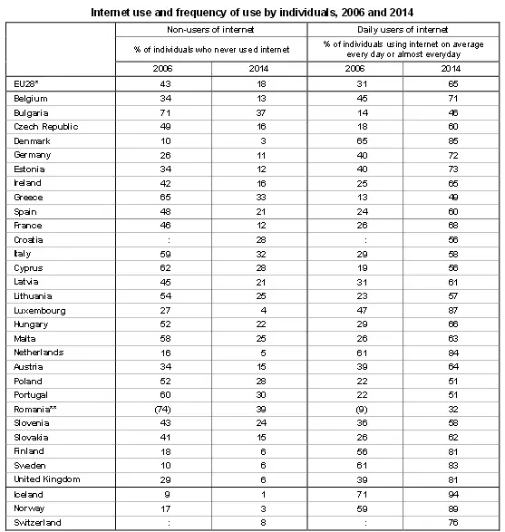 eurostat_internet