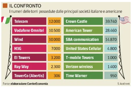 grafico-torri