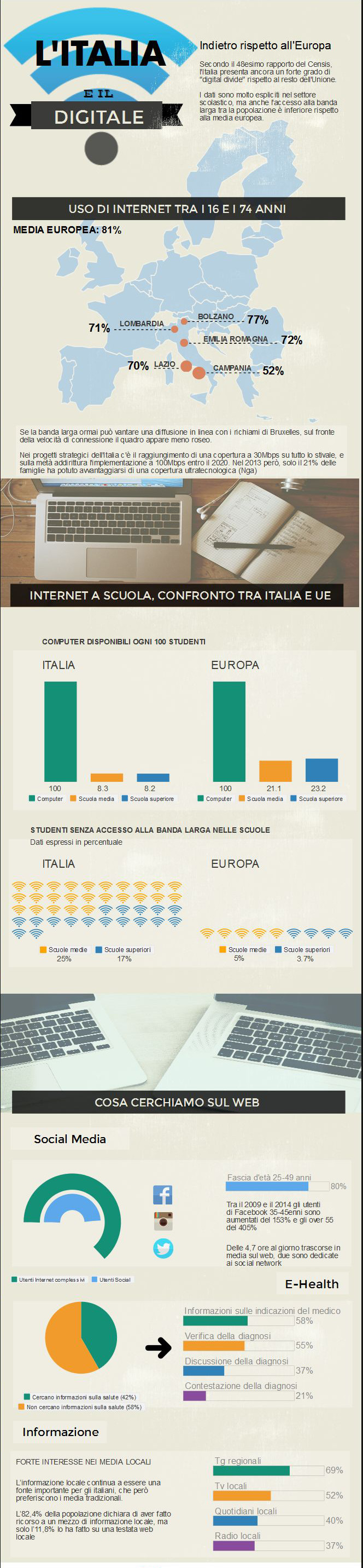infografica-censis-2014