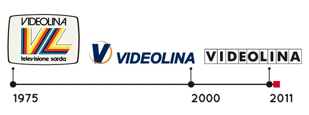 videolina