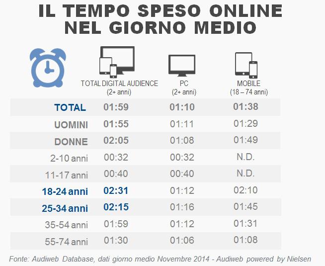 Audiweb-novembre-2014_03