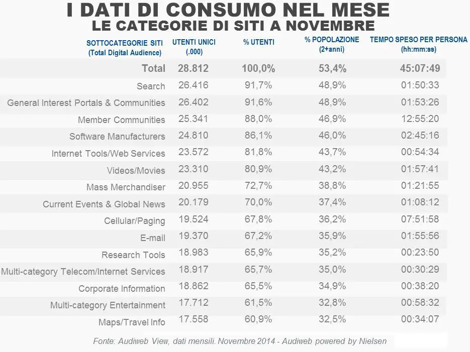 Audiweb-novembre-2014_04