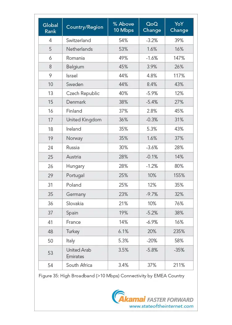 Connessione-high-Broadband_Q3-2014