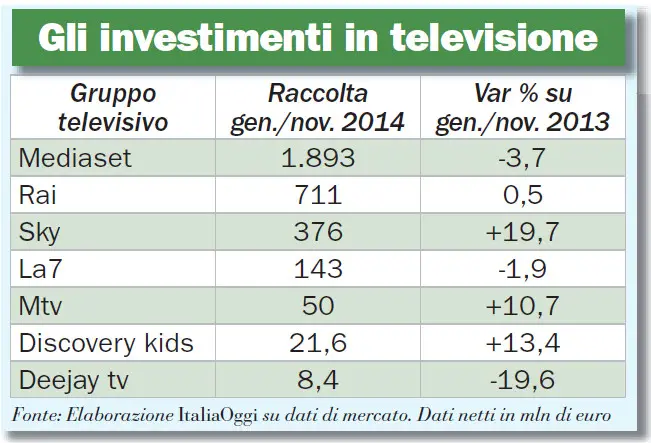 datitvadv112014