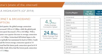 Report Akamai: l’Italia rallenta sulla banda larga