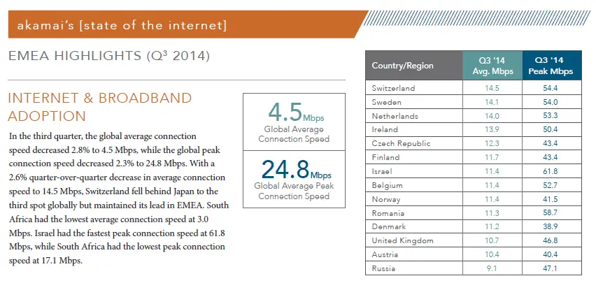 emea-report-akamai-1