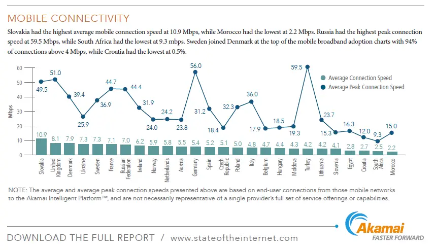 emea-report-akamai-2