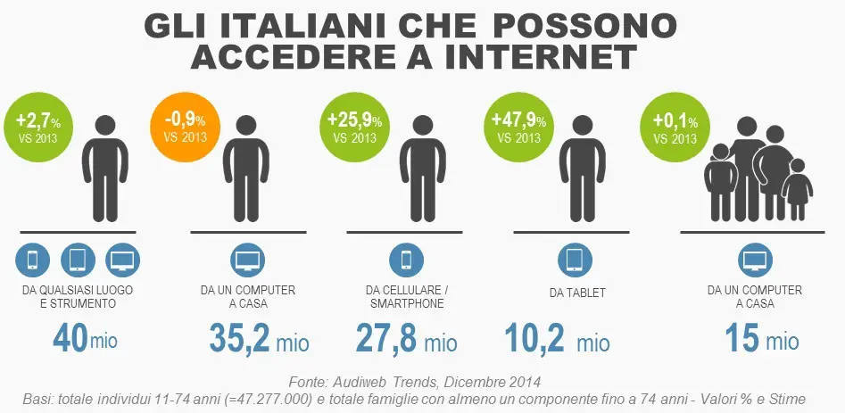 Diffusione_internet_dicembre2014