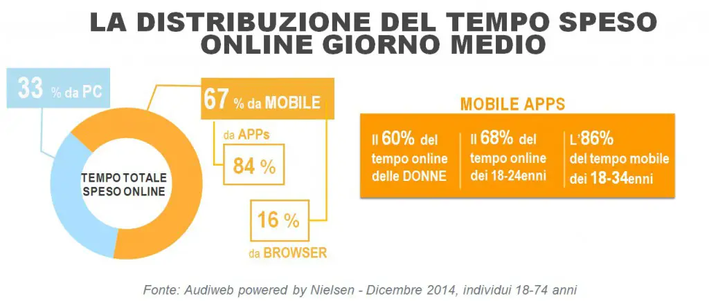 Total_Digital_Audience_tempo_online-1024x436