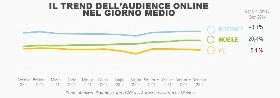 Total_Digital_Audience_trend_2014