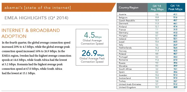 akamai-q4-2014-emea-1