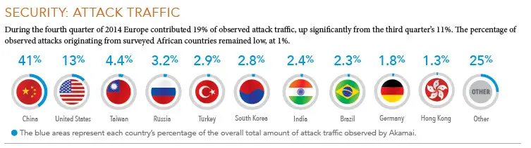 akamai-q4-2014-emea-2