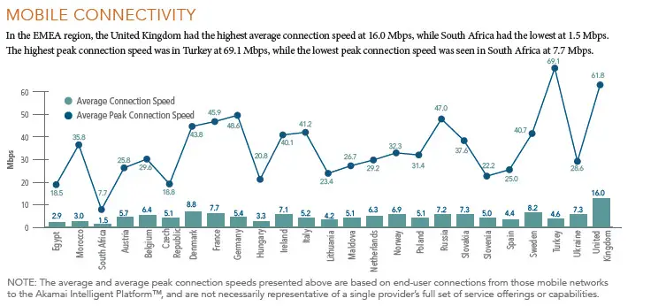 akamai-q4-2014-emea-3