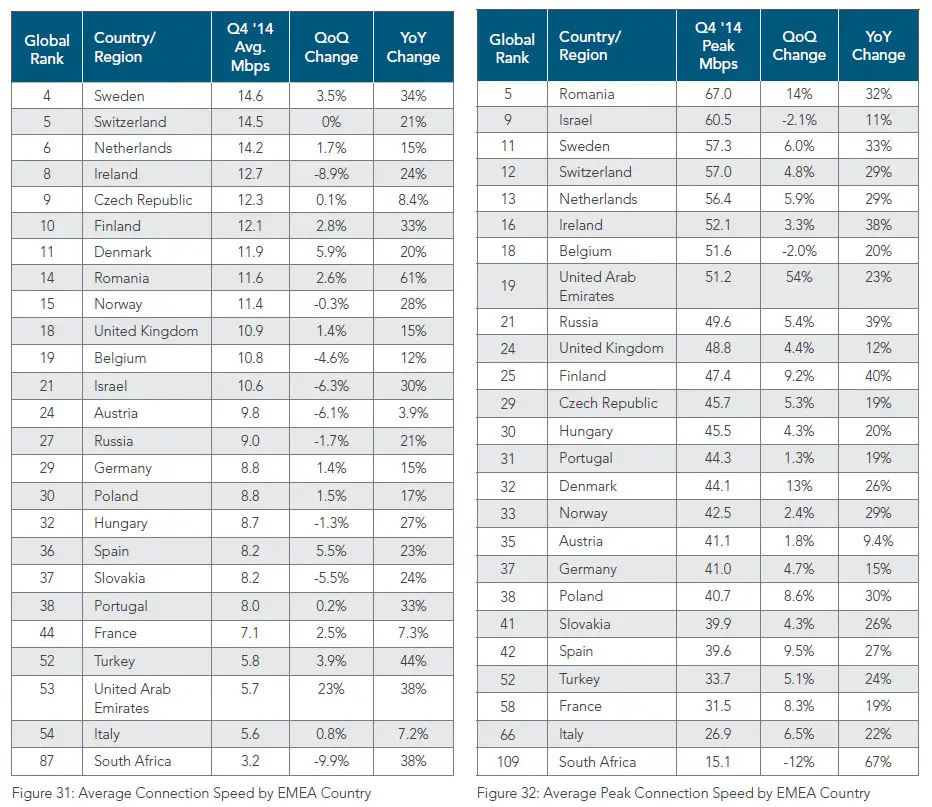 akamai-q4-2014-emea-connection