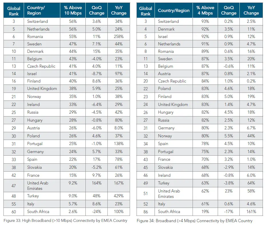 akamai-q4-2014-emea-connection2