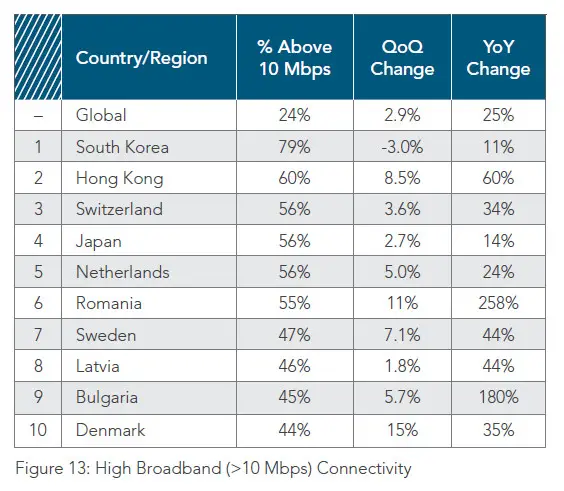 akamai-q4-2014-high-broadband