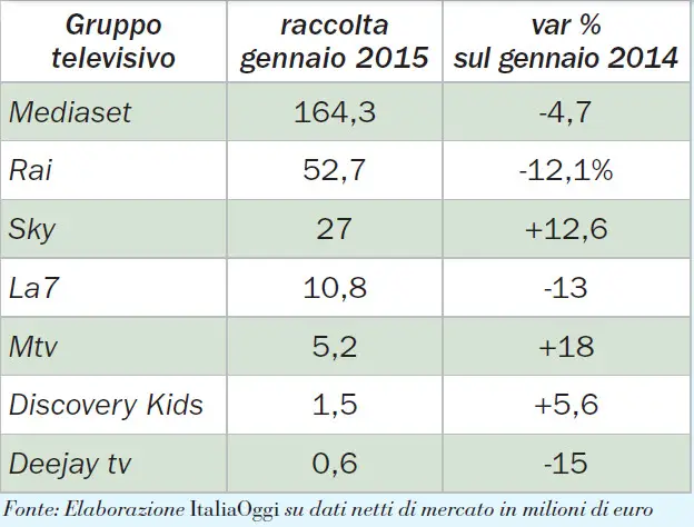 pubblicita-tv-2015