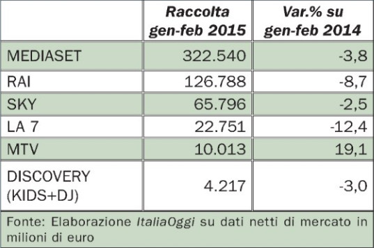 pubblcita-tv-2015-febbraio