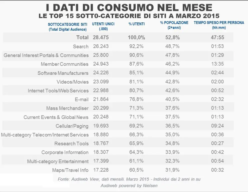 Daticonsumo