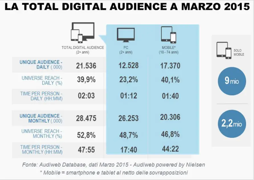 Total_digital_audience_marzo_2015